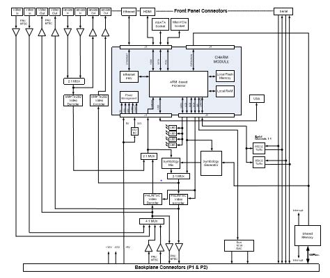 image of CHARM 6U tracking interface chart