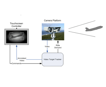 image of CHARM Tracker Module