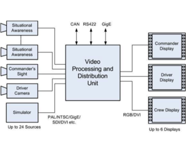 image of Video Processing and Distribution graphic